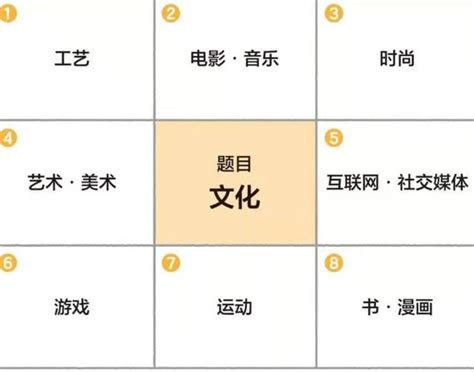 九宮格算法|【九宮格算法】九宮格算法懶人包！步驟、解析、教學一目瞭然